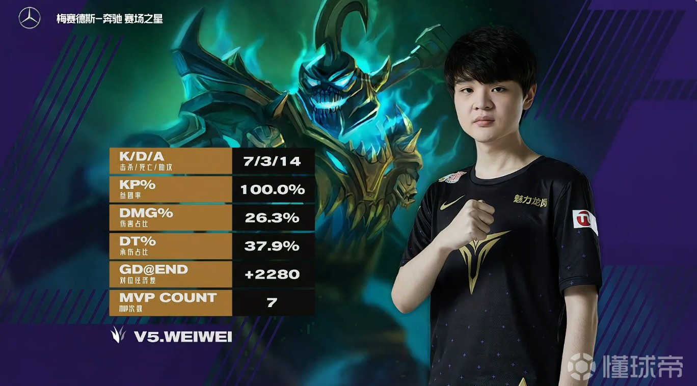 关于Doinb遭遇五连败，巴塞罗那教练面临压力！的信息